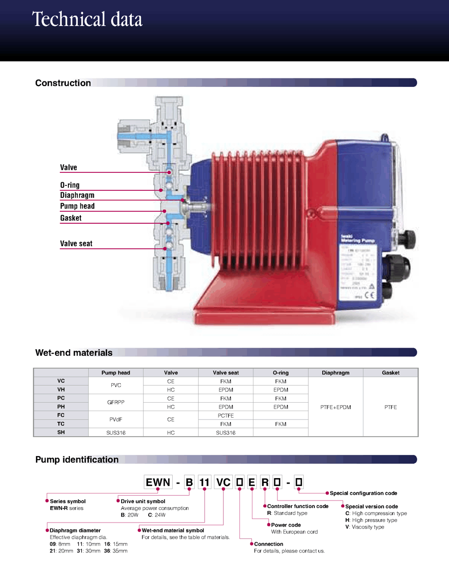 Iwaki Doasage Pumps North East Water Equipment NEWE Water Softener